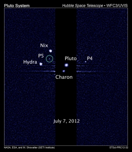Pluto and its moons